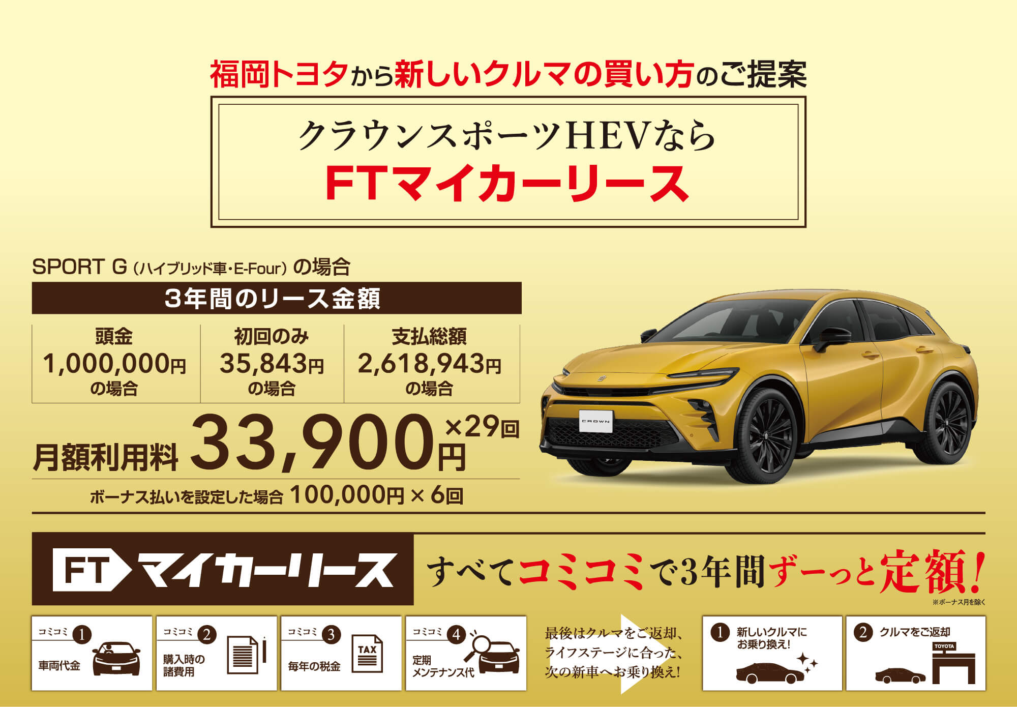 クラウンスポーツHEVならFTマイカーリース