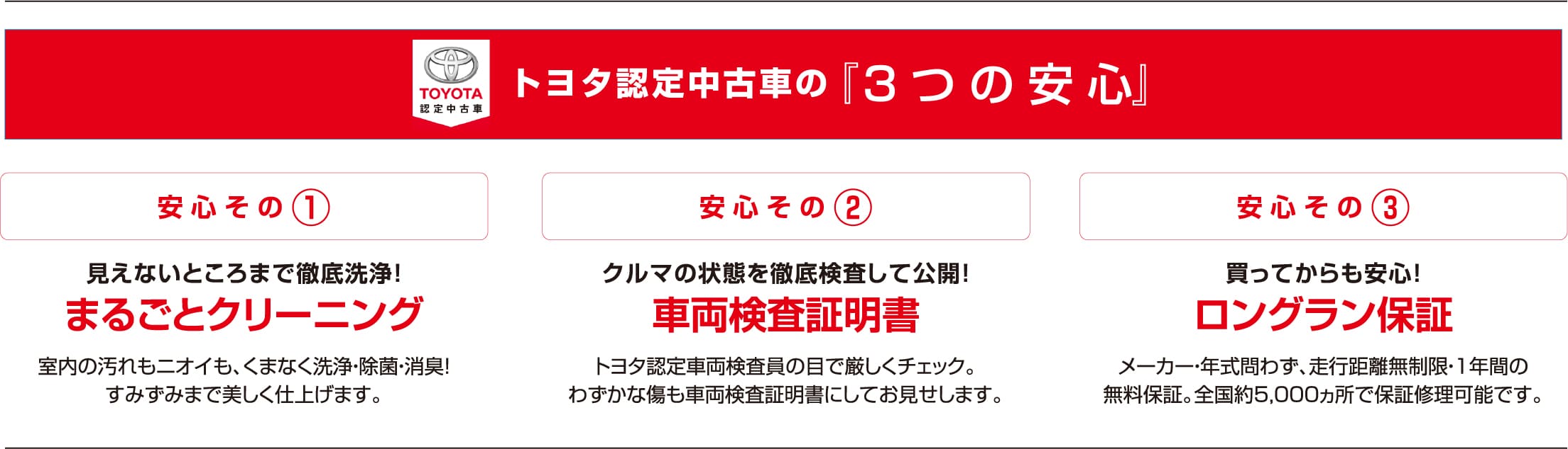 トヨタ認定中古車の『3つの安心』