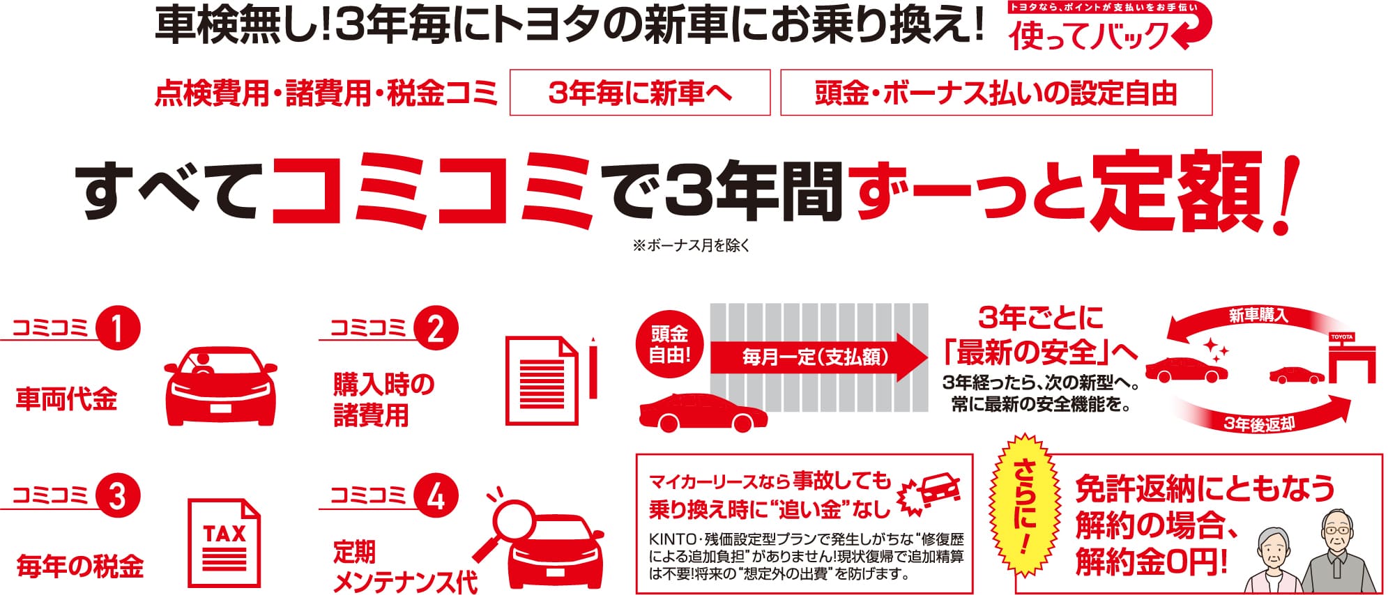 車検無し！3年毎にトヨタの新車にお乗り換え！