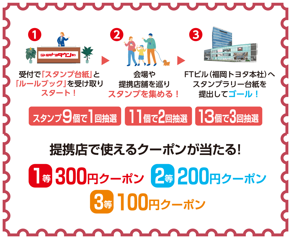 提携店で使えるクーポンが当たる！